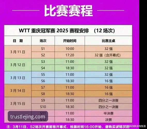 如何通过乐竟官网APP深度解析WTT重庆冠军赛决赛：一份技术评测与观赛指南